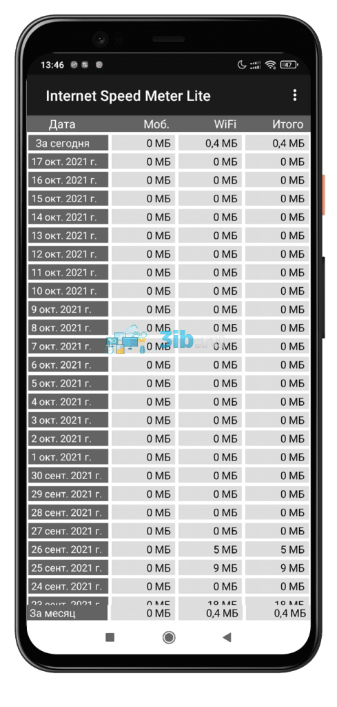 Internet Speed Meter Lite Android статистика использования